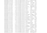 data entry and data cleaning